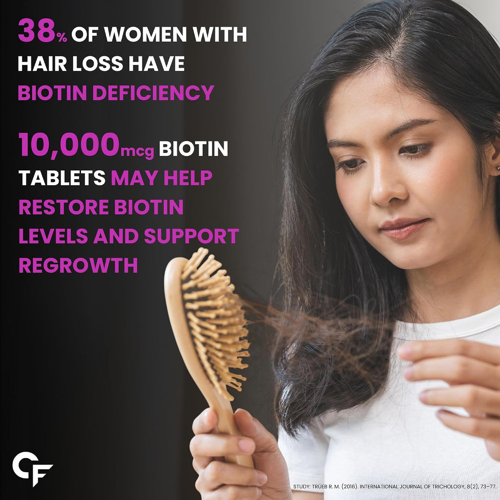 Carbamide Forte Biotin Tablets for Hair Growth | Biotin Supplement 10000 mcg | Hair Supplements for Women & Men | 120 Hair Growth Tablets - 4 Months Supply