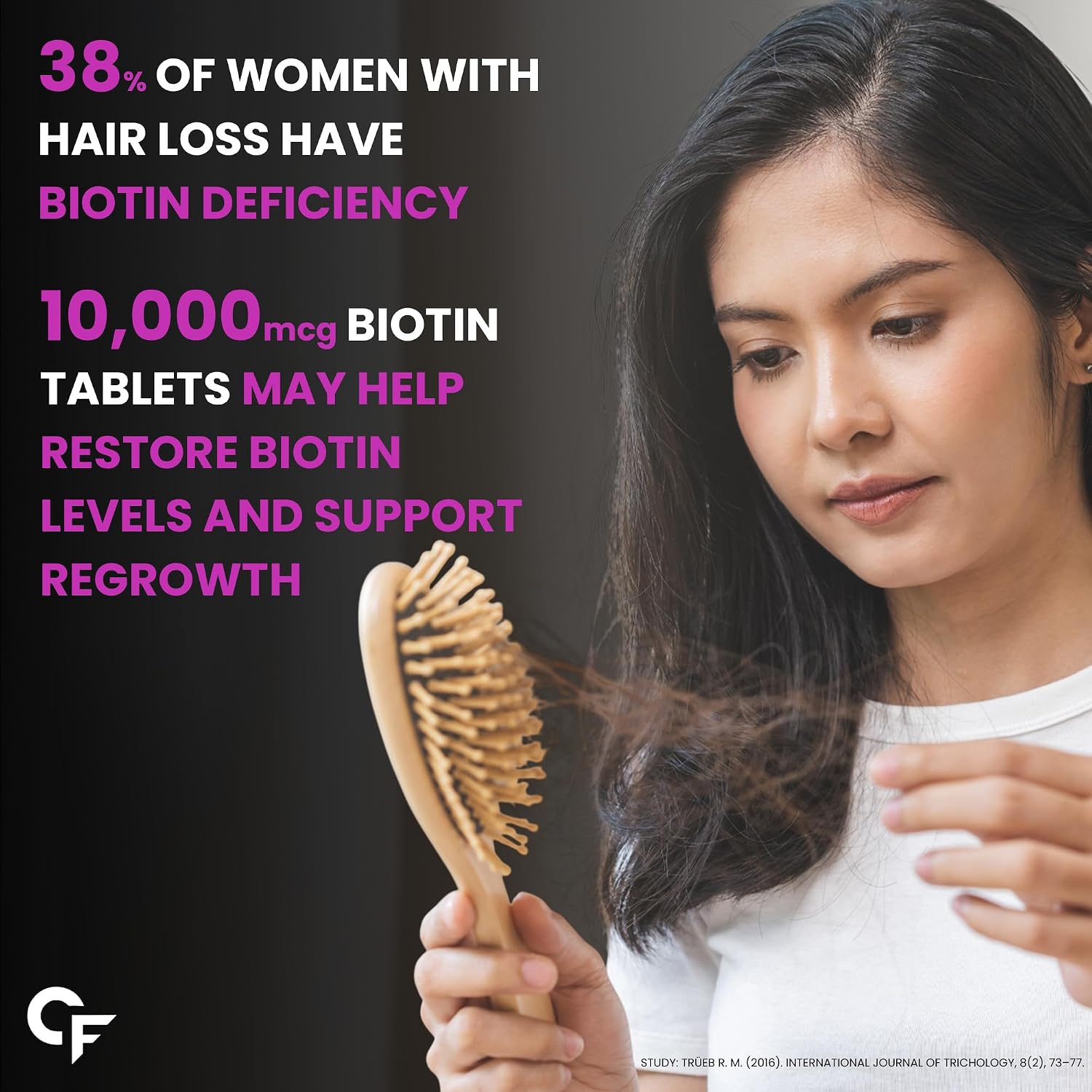 Carbamide Forte Biotin Tablets for Hair Growth | Biotin Supplement 10000 mcg | Hair Supplements for Women & Men | 120 Hair Growth Tablets - 4 Months Supply