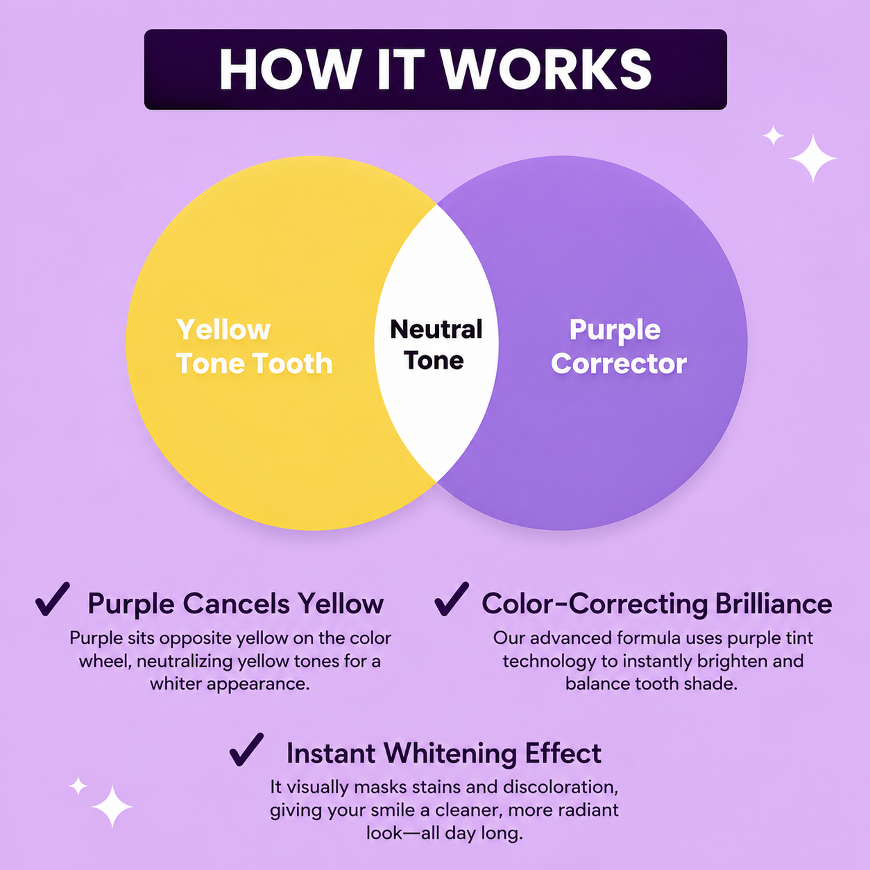 SmiloShine® Purple Magic Whitening Serum 30ml